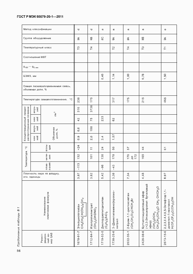 Страница 60 ГОСТ Р МЭК 60079-20-1-2011