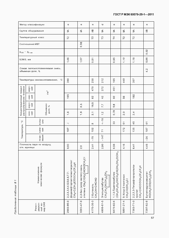 Страница 61 ГОСТ Р МЭК 60079-20-1-2011