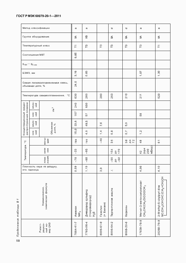 Страница 62 ГОСТ Р МЭК 60079-20-1-2011