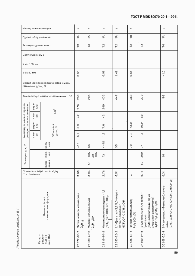 Страница 63 ГОСТ Р МЭК 60079-20-1-2011