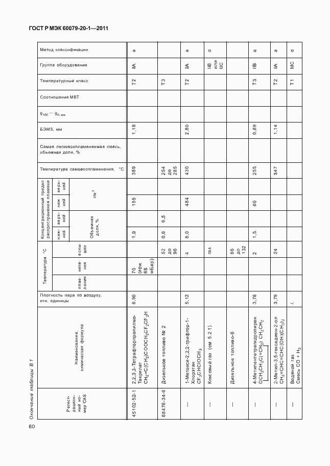 Страница 64 ГОСТ Р МЭК 60079-20-1-2011