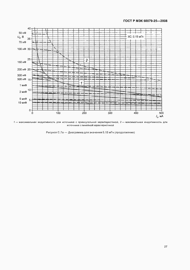 Страница 31 ГОСТ Р МЭК 60079-25-2008