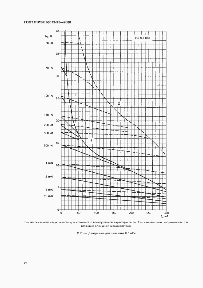 Страница 32 ГОСТ Р МЭК 60079-25-2008