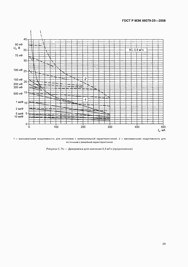 Страница 33 ГОСТ Р МЭК 60079-25-2008