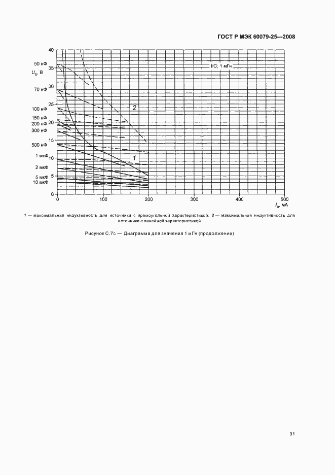 Страница 35 ГОСТ Р МЭК 60079-25-2008