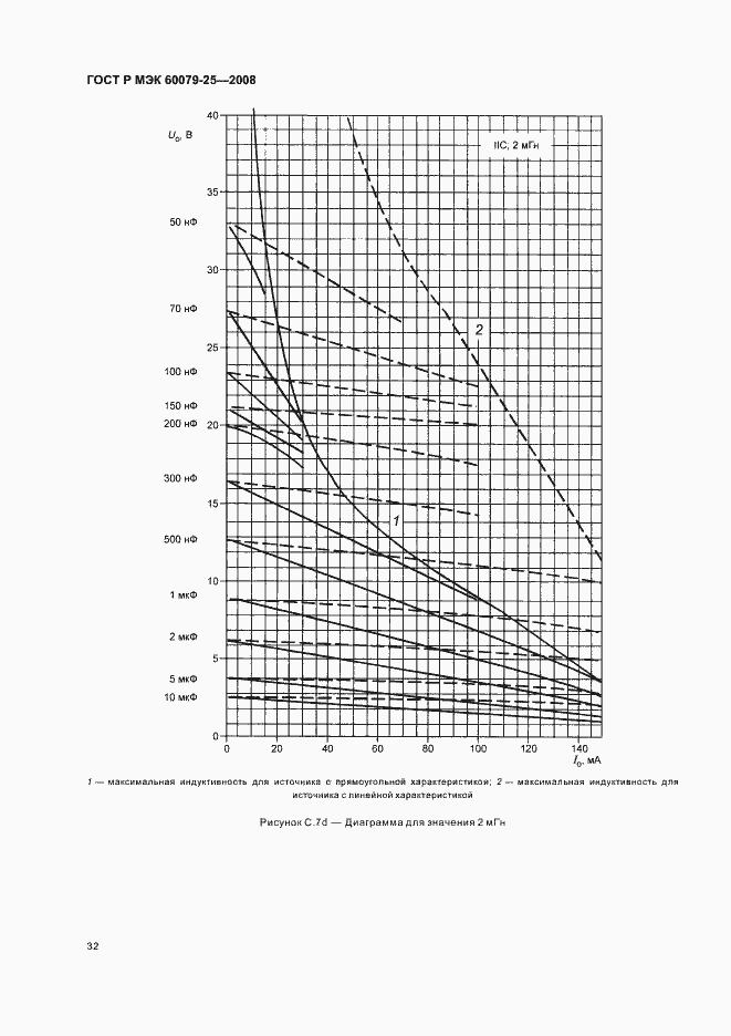 Страница 36 ГОСТ Р МЭК 60079-25-2008
