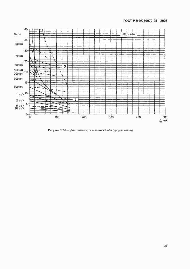 Страница 37 ГОСТ Р МЭК 60079-25-2008