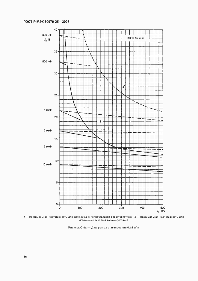 Страница 40 ГОСТ Р МЭК 60079-25-2008