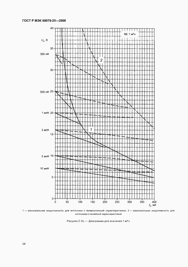 Страница 42 ГОСТ Р МЭК 60079-25-2008