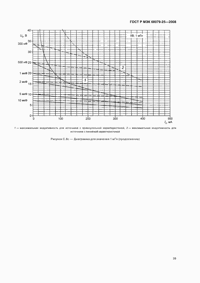 Страница 43 ГОСТ Р МЭК 60079-25-2008