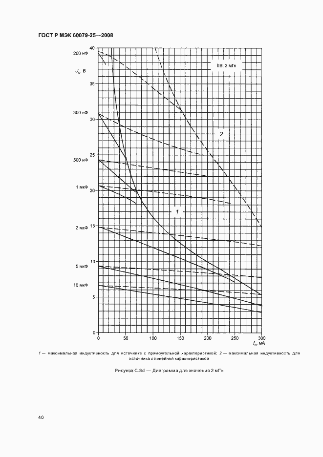 Страница 44 ГОСТ Р МЭК 60079-25-2008
