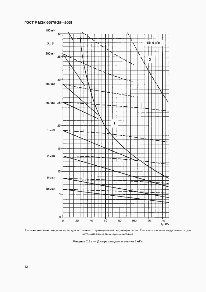 Страница 46 ГОСТ Р МЭК 60079-25-2008