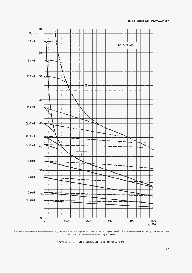 Страница 31 ГОСТ Р МЭК 60079-25-2012
