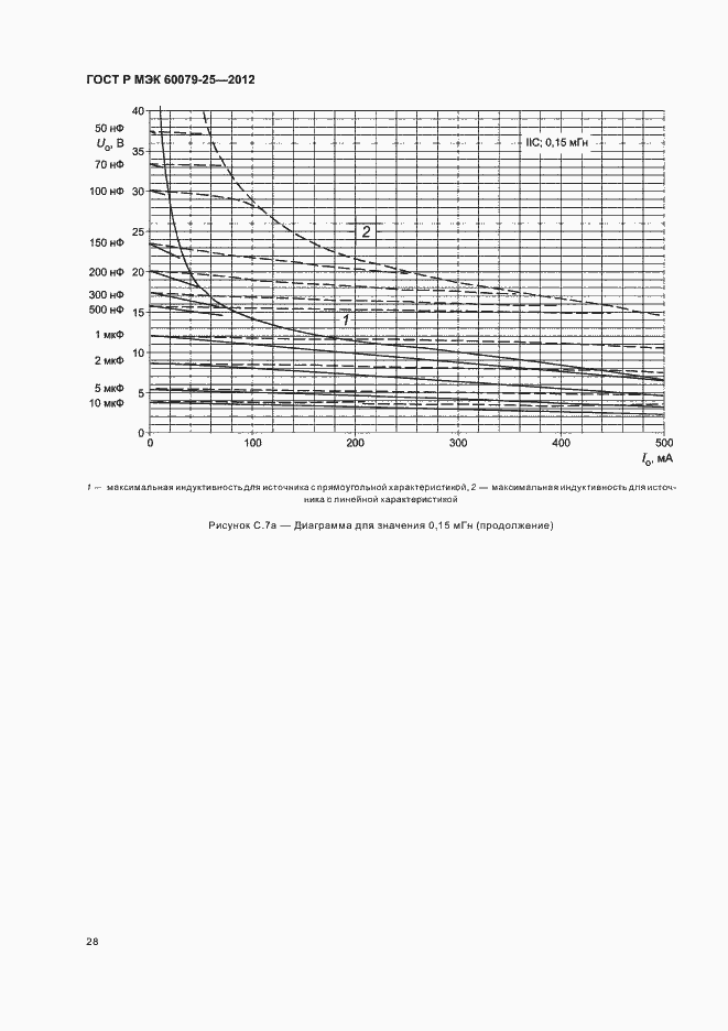 Страница 32 ГОСТ Р МЭК 60079-25-2012