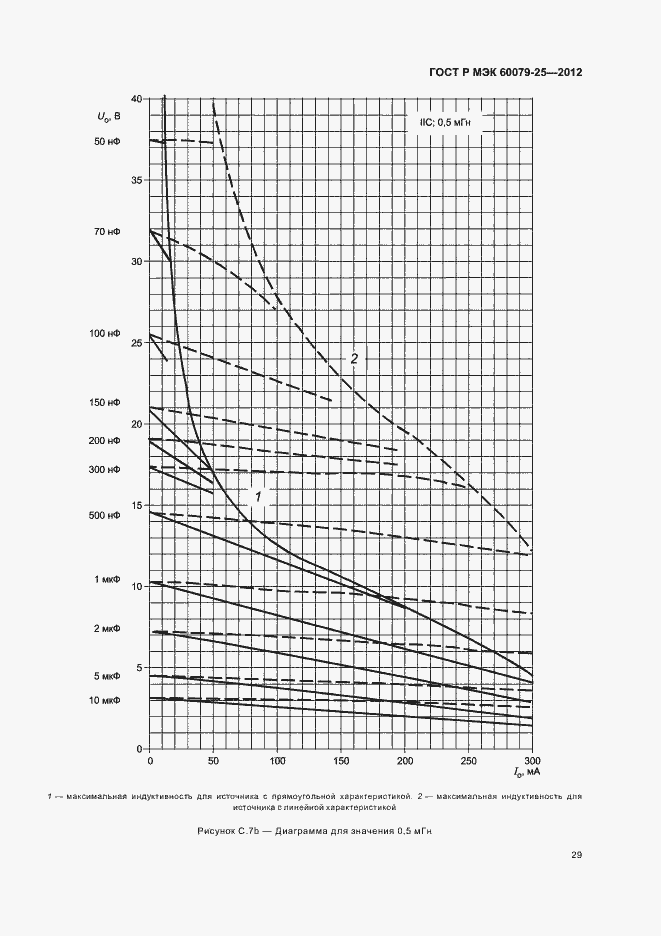 Страница 33 ГОСТ Р МЭК 60079-25-2012