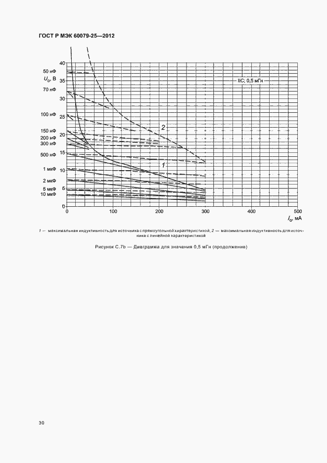 Страница 34 ГОСТ Р МЭК 60079-25-2012