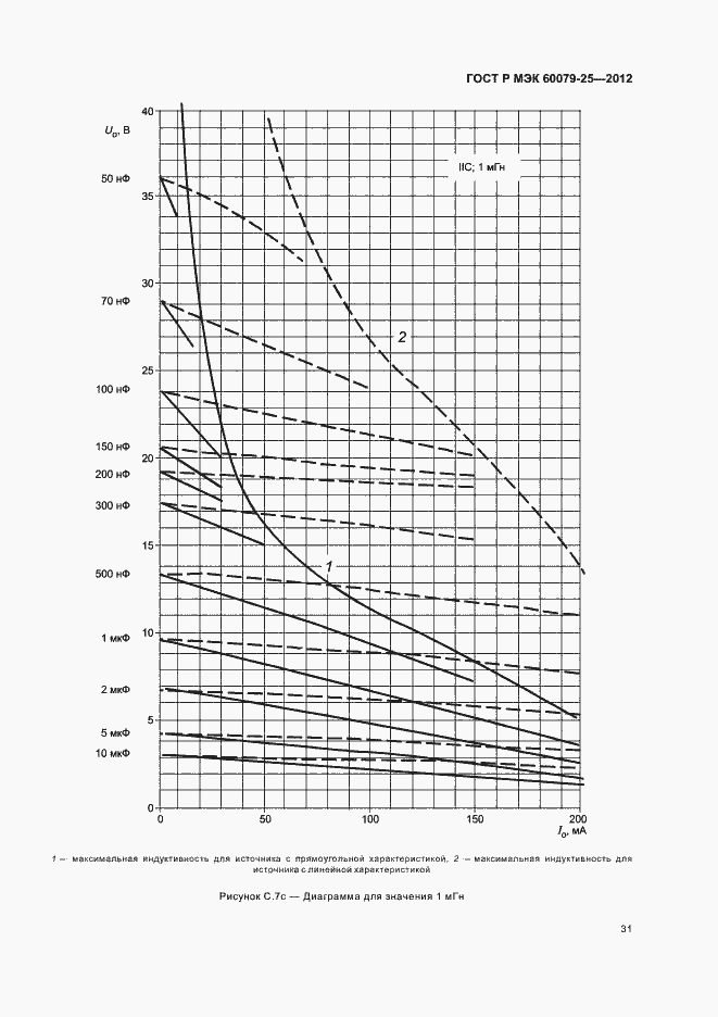 Страница 35 ГОСТ Р МЭК 60079-25-2012