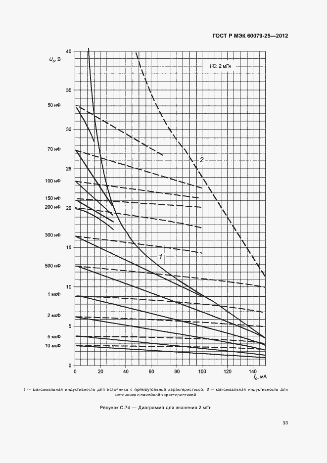 Страница 37 ГОСТ Р МЭК 60079-25-2012