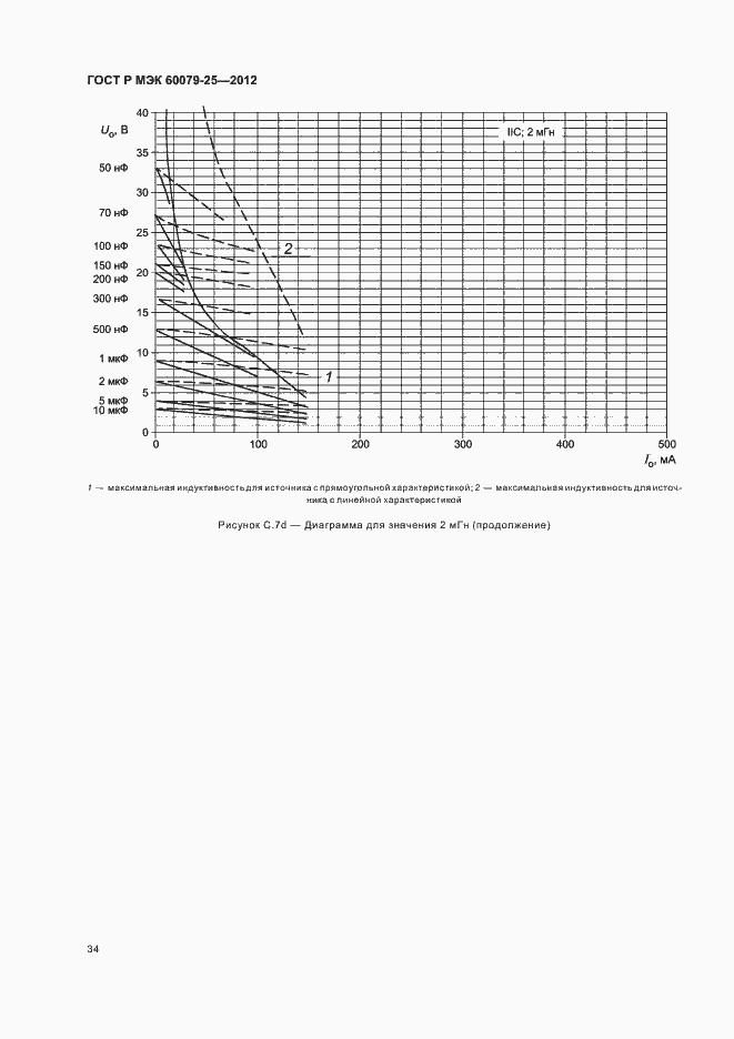 Страница 38 ГОСТ Р МЭК 60079-25-2012