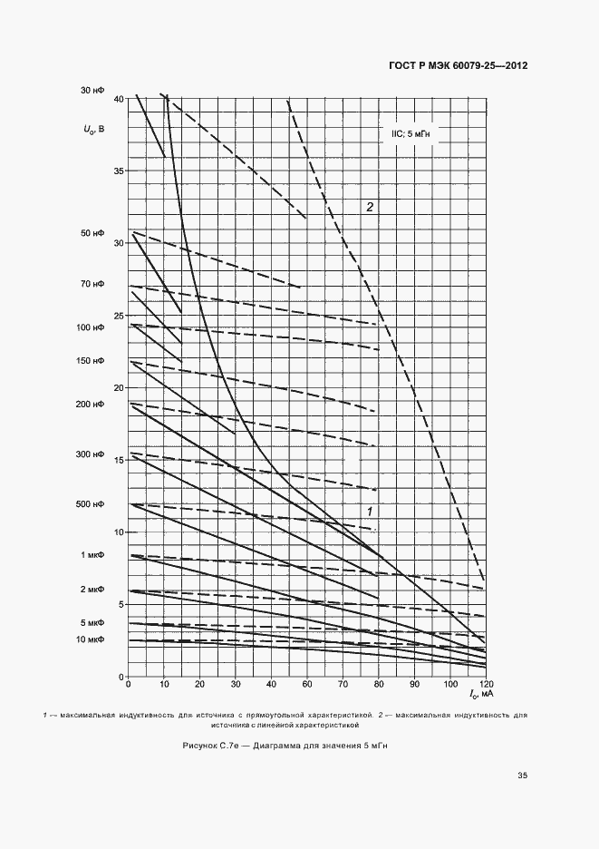 Страница 39 ГОСТ Р МЭК 60079-25-2012