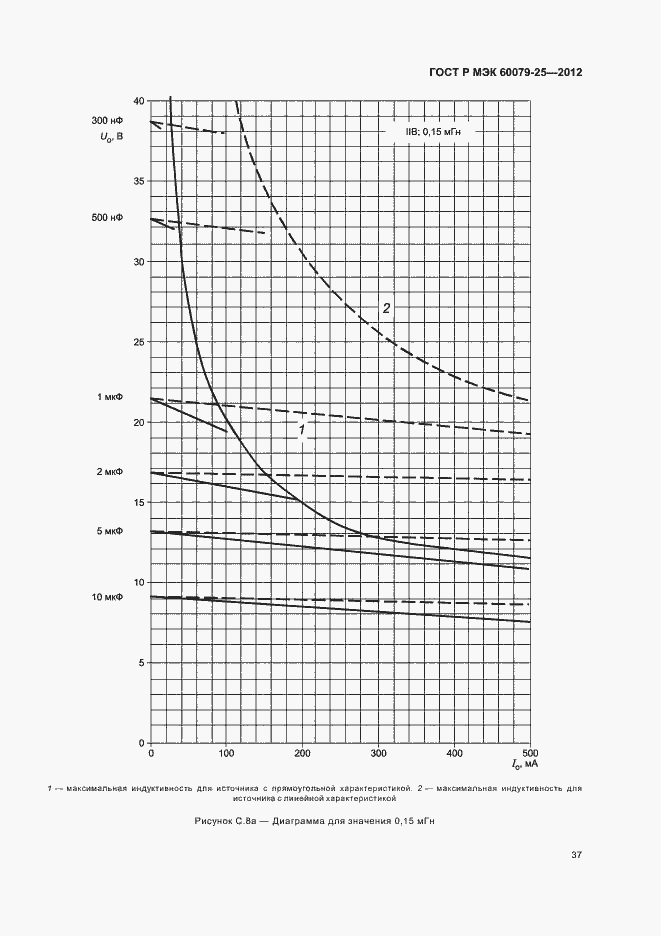 Страница 41 ГОСТ Р МЭК 60079-25-2012