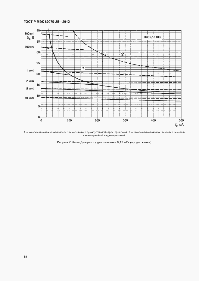 Страница 42 ГОСТ Р МЭК 60079-25-2012