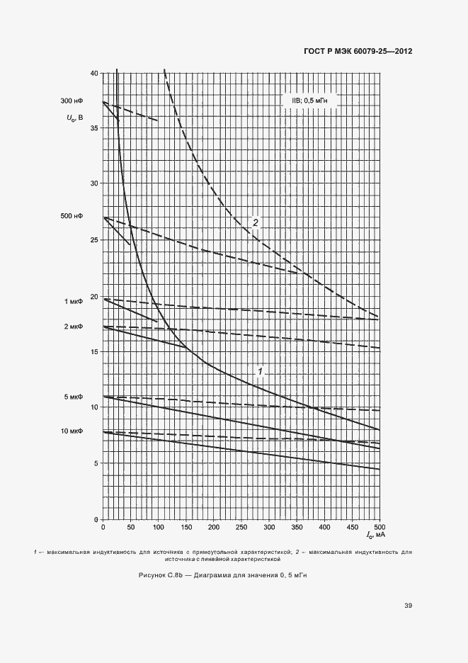 Страница 43 ГОСТ Р МЭК 60079-25-2012
