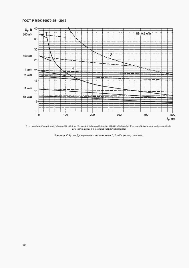 Страница 44 ГОСТ Р МЭК 60079-25-2012