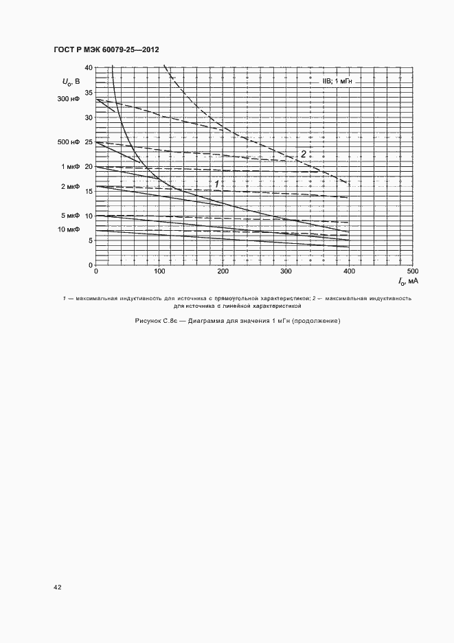 Страница 46 ГОСТ Р МЭК 60079-25-2012