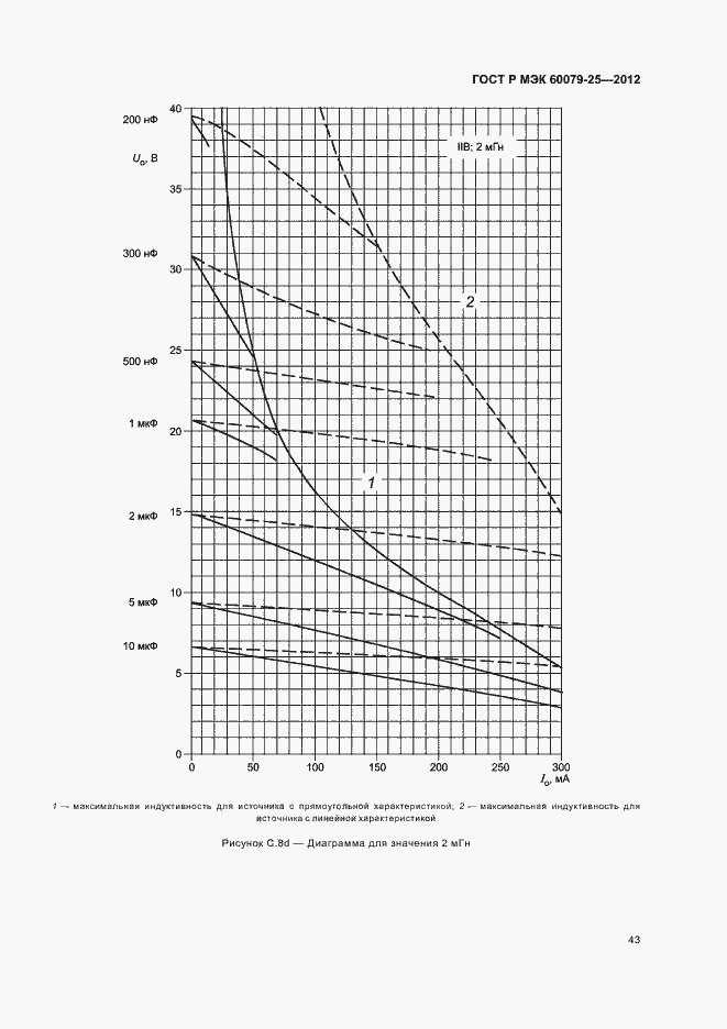 Страница 47 ГОСТ Р МЭК 60079-25-2012