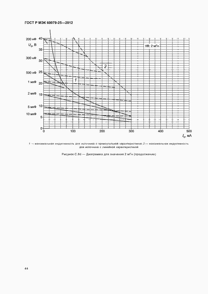 Страница 48 ГОСТ Р МЭК 60079-25-2012