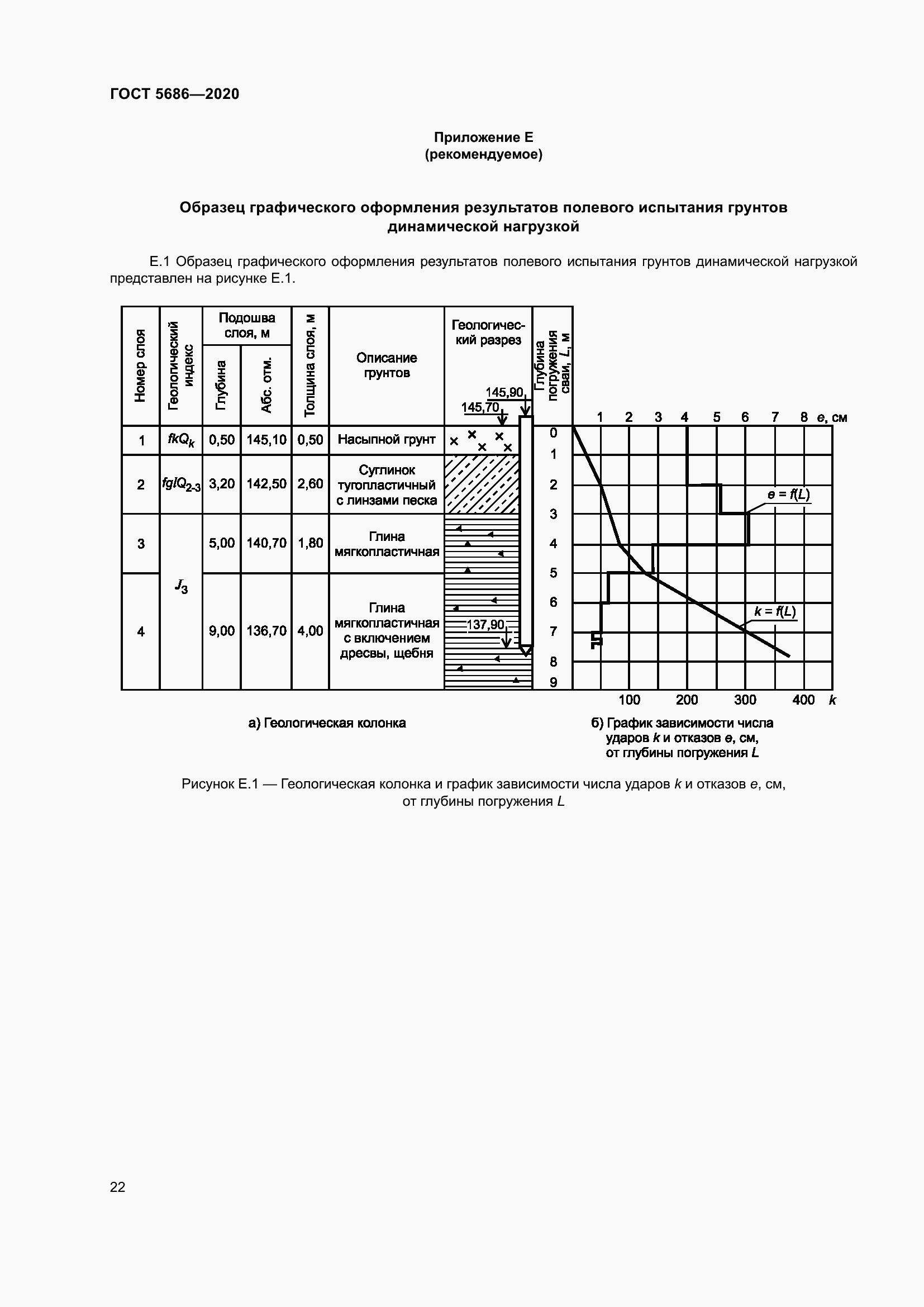 Страница 28 ГОСТ 5686-2020