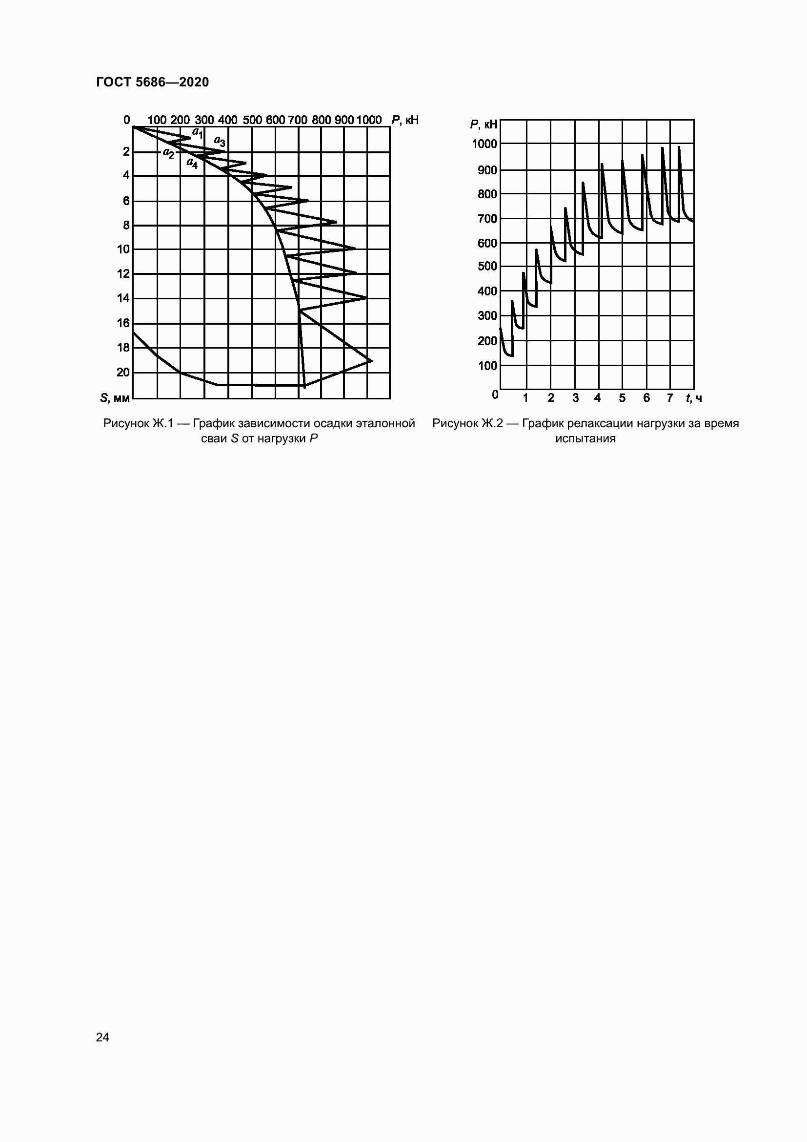 Страница 30 ГОСТ 5686-2020