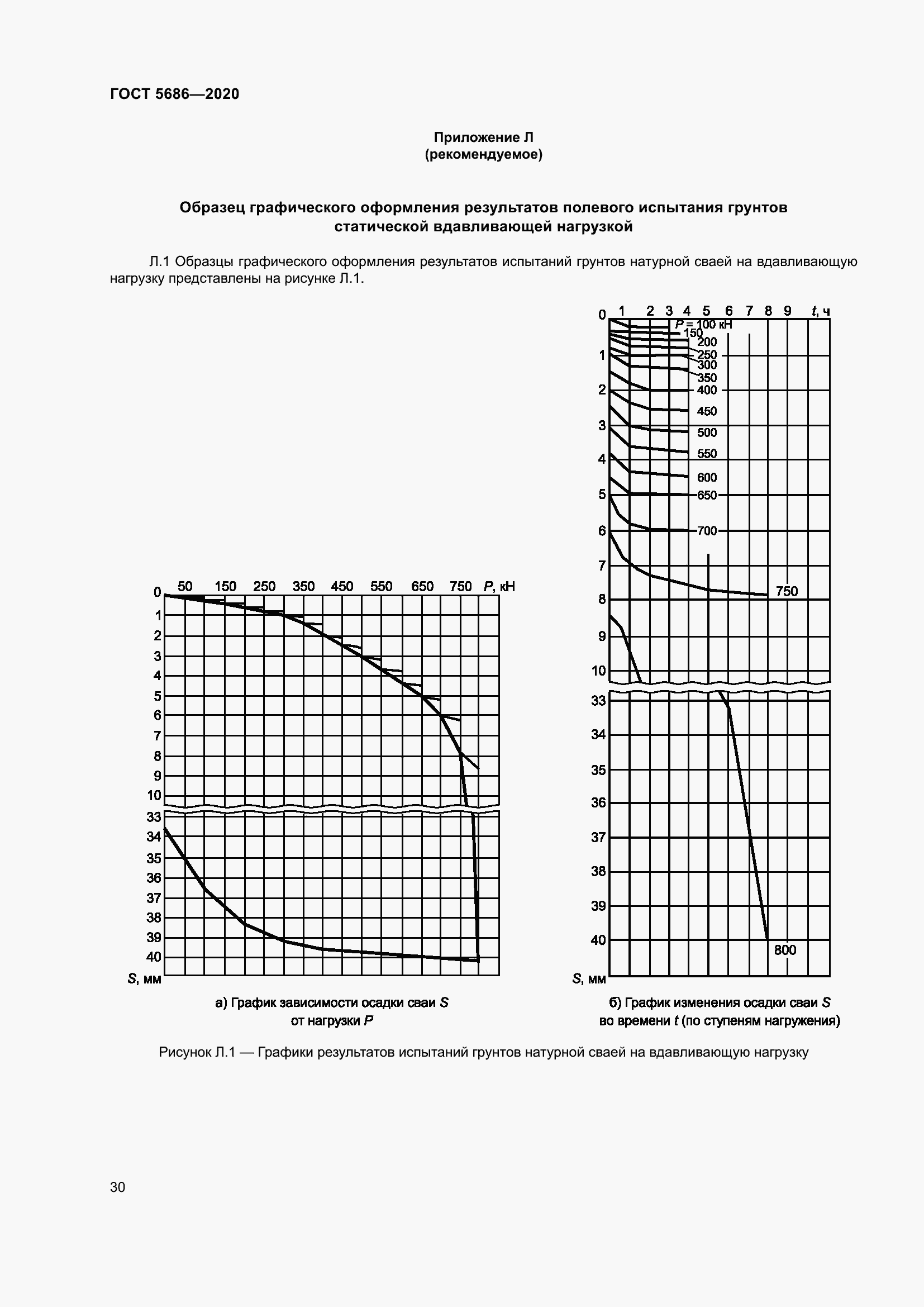 Страница 36 ГОСТ 5686-2020