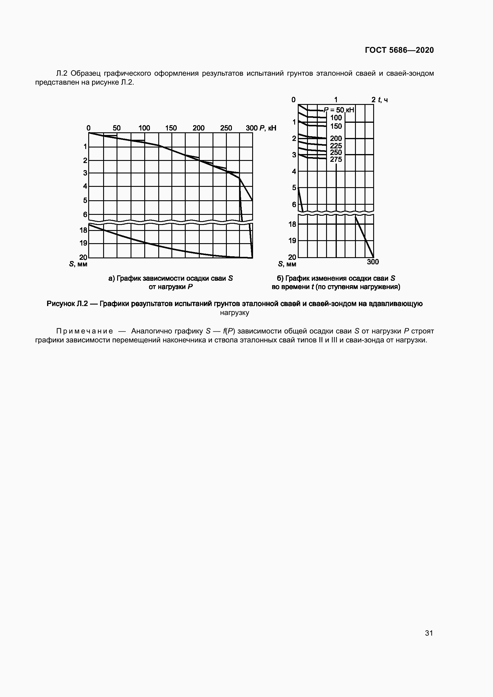 Страница 37 ГОСТ 5686-2020
