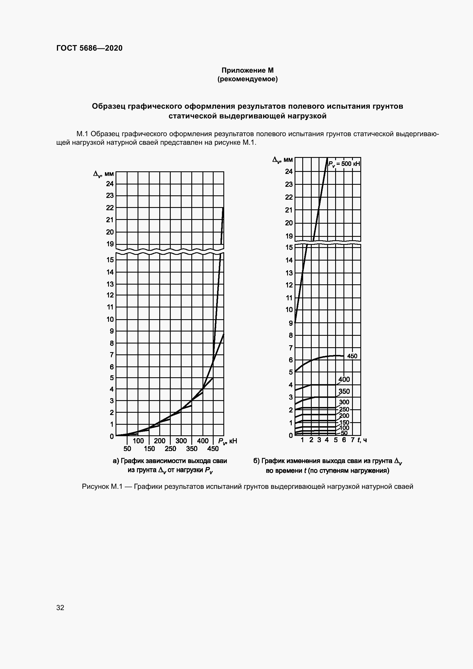 Страница 38 ГОСТ 5686-2020