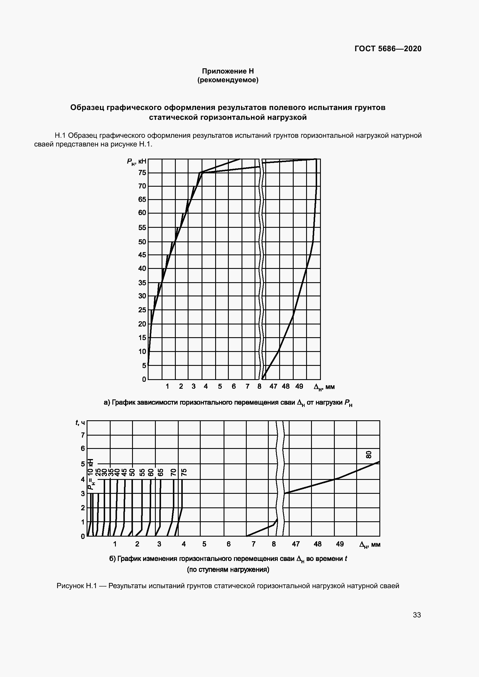Страница 39 ГОСТ 5686-2020