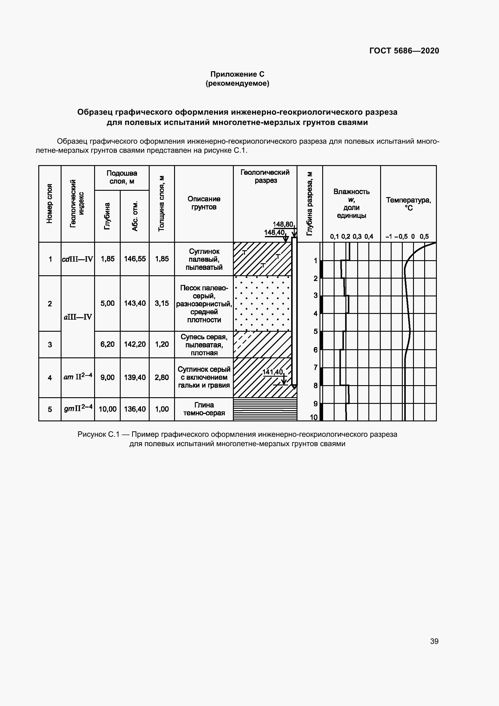 Страница 45 ГОСТ 5686-2020