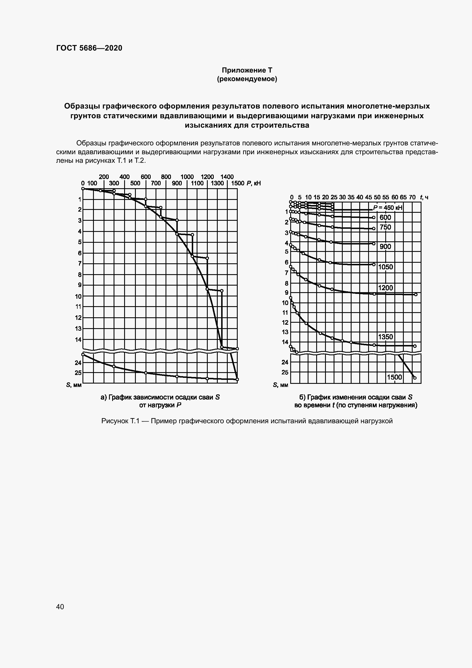 Страница 46 ГОСТ 5686-2020