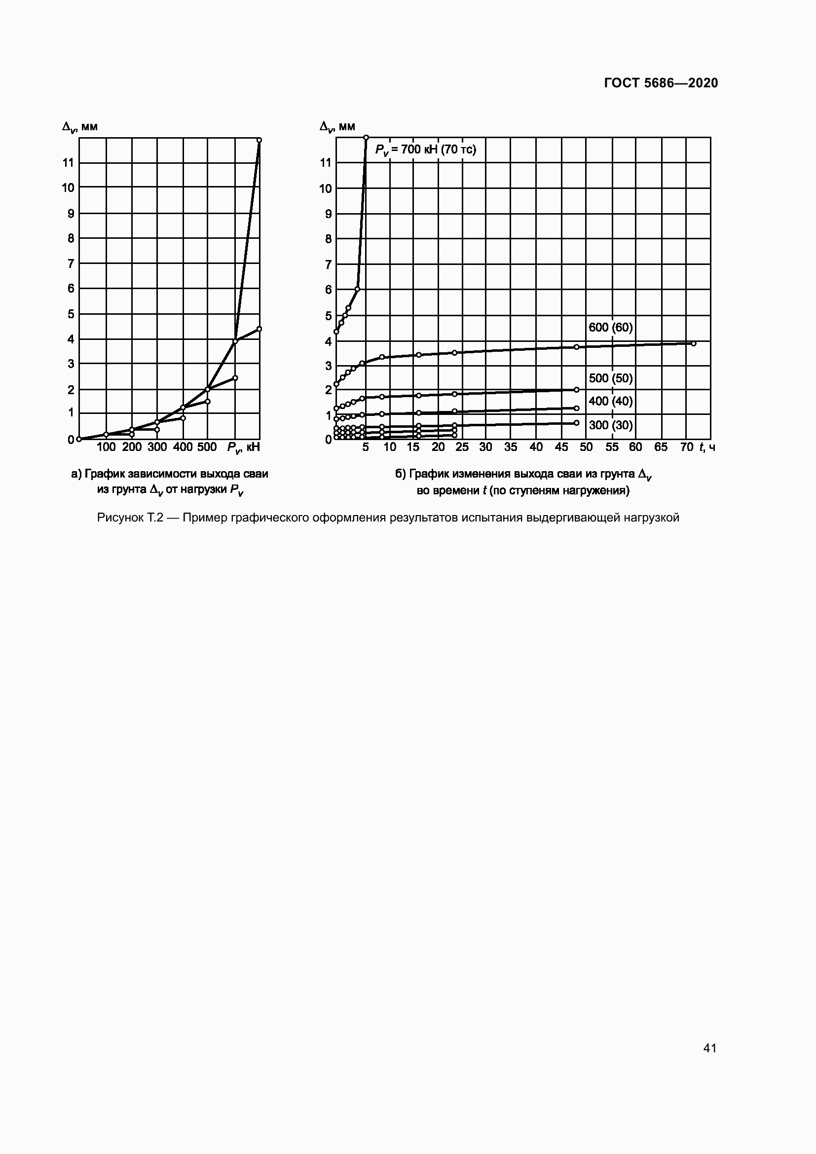 Страница 47 ГОСТ 5686-2020
