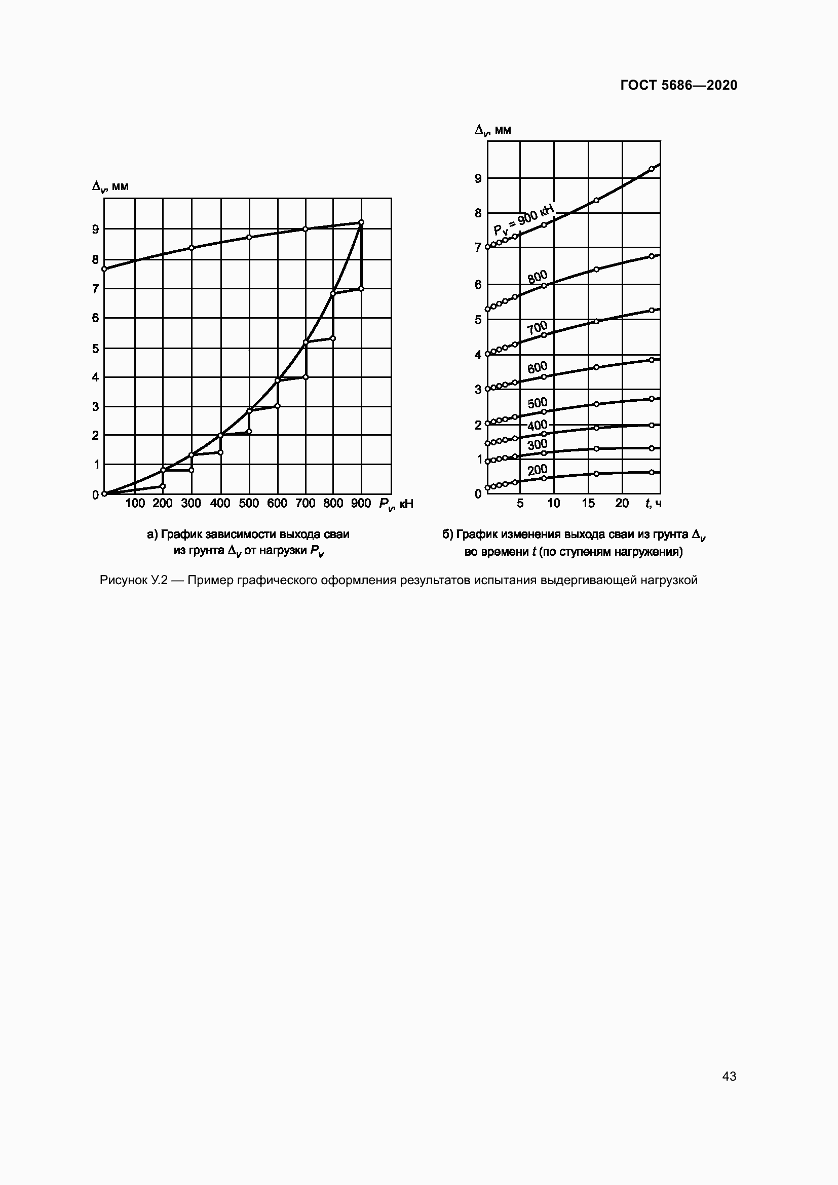 Страница 49 ГОСТ 5686-2020