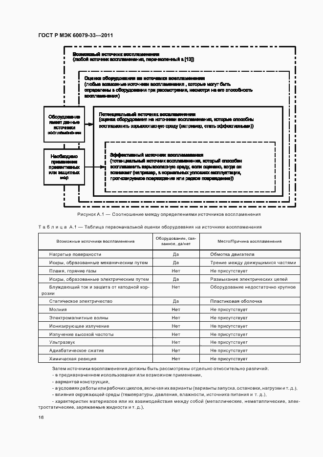 Страница 22 ГОСТ Р МЭК 60079-33-2011
