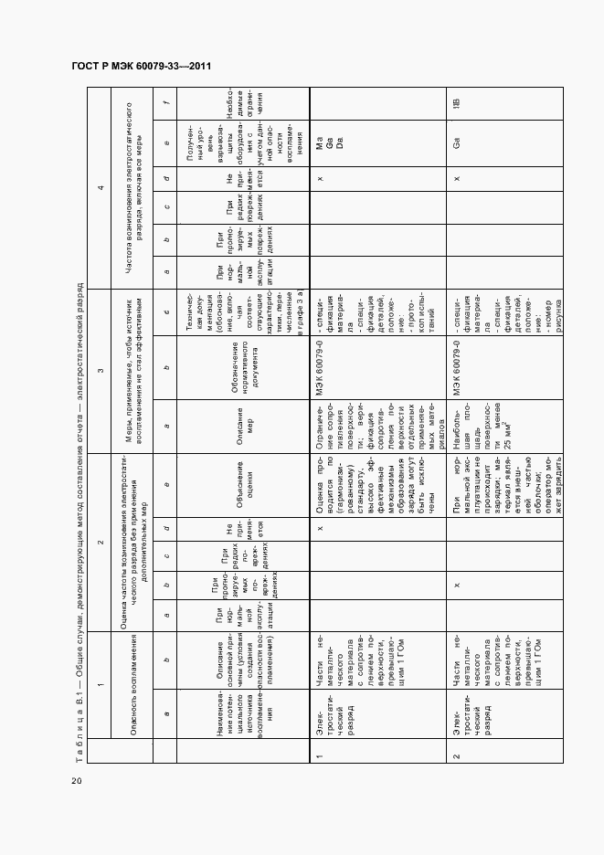 Страница 26 ГОСТ Р МЭК 60079-33-2011