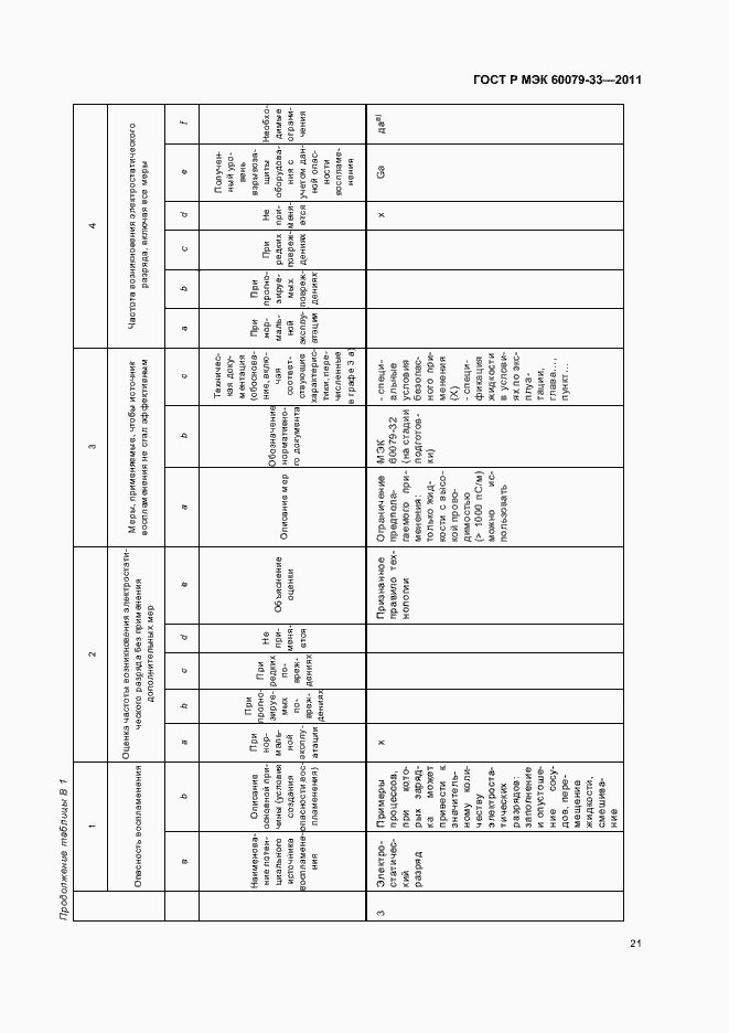 Страница 27 ГОСТ Р МЭК 60079-33-2011