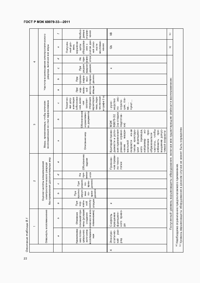 Страница 28 ГОСТ Р МЭК 60079-33-2011