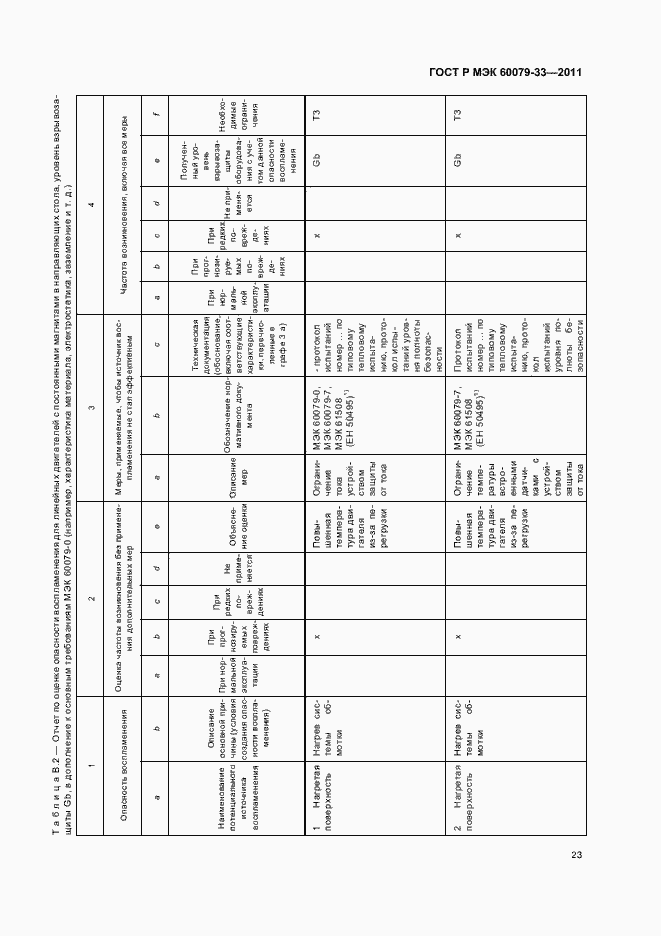 Страница 29 ГОСТ Р МЭК 60079-33-2011