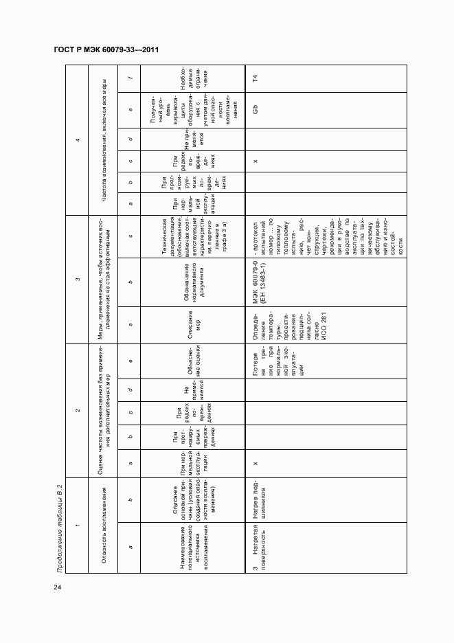 Страница 30 ГОСТ Р МЭК 60079-33-2011