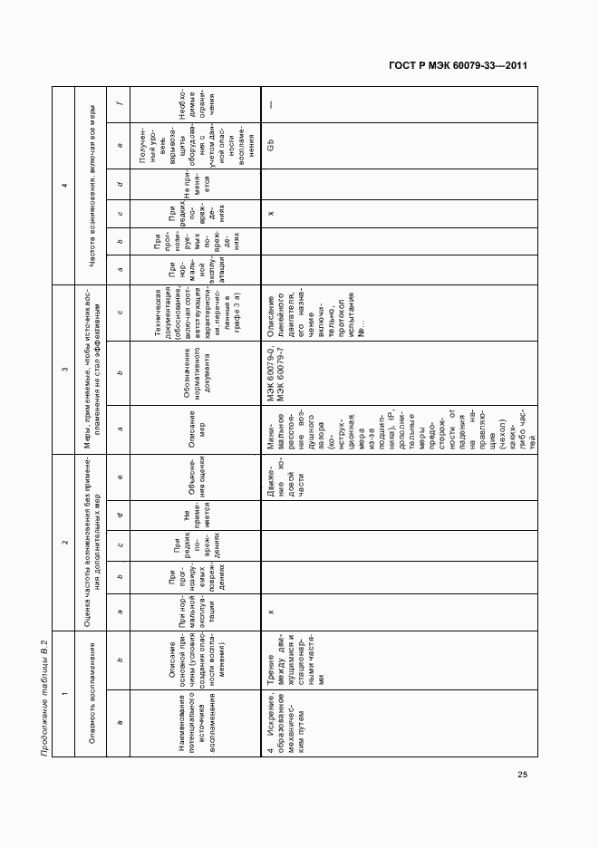 Страница 31 ГОСТ Р МЭК 60079-33-2011
