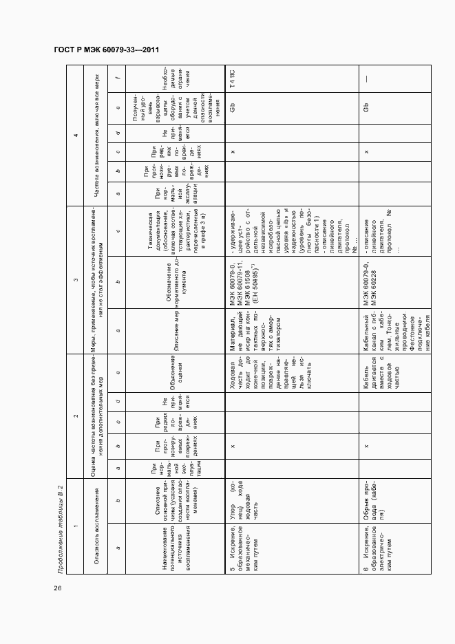 Страница 32 ГОСТ Р МЭК 60079-33-2011