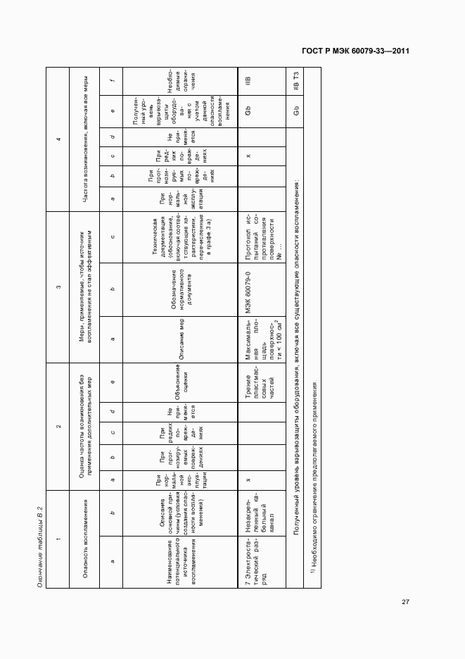 Страница 33 ГОСТ Р МЭК 60079-33-2011